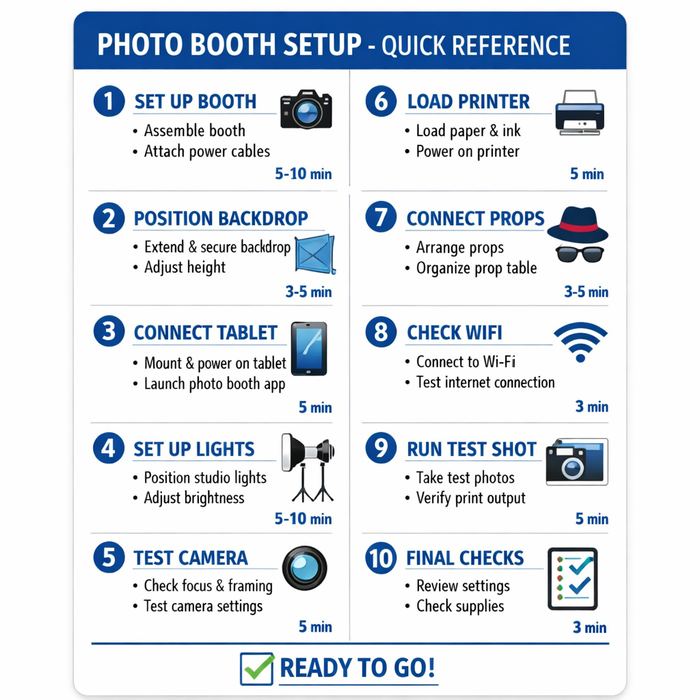 Photo Booth Operator Training Kit setup cheat sheet preview